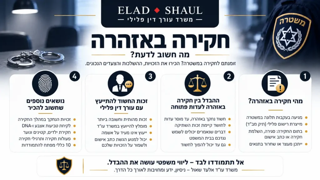 אינפוגרפיקה חקירה באזהרה