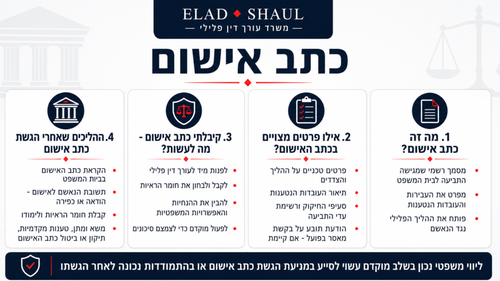 כתב אישום