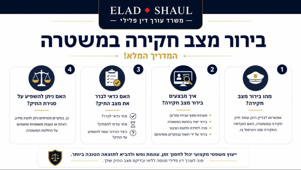 בירור מצב חקירה במשטרה