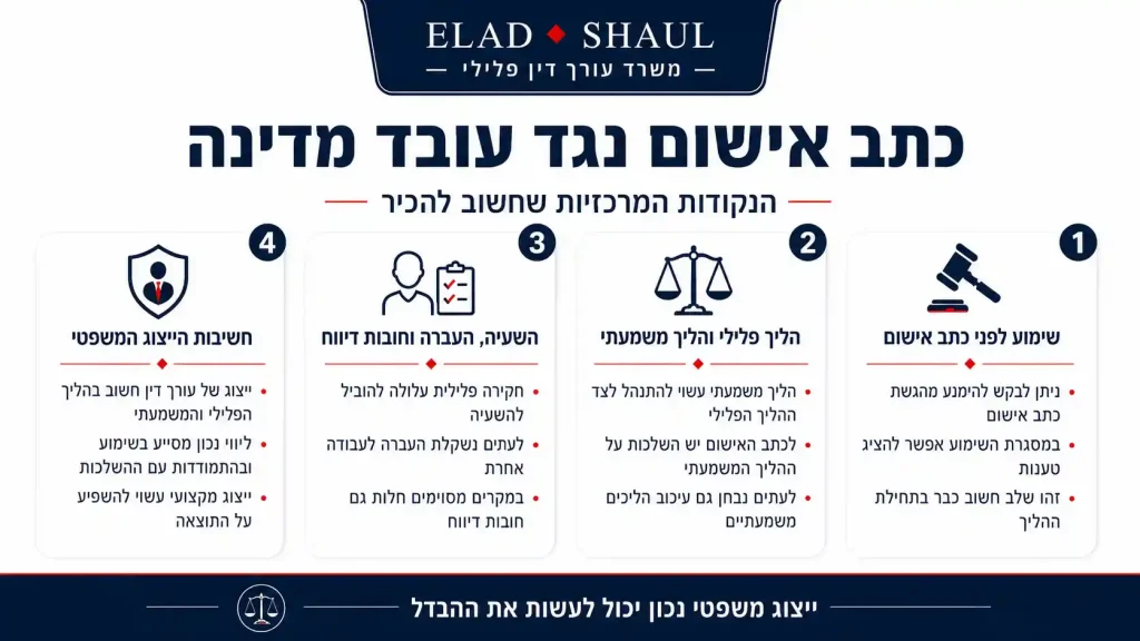 כתב אישום נגד עובדי מדינה