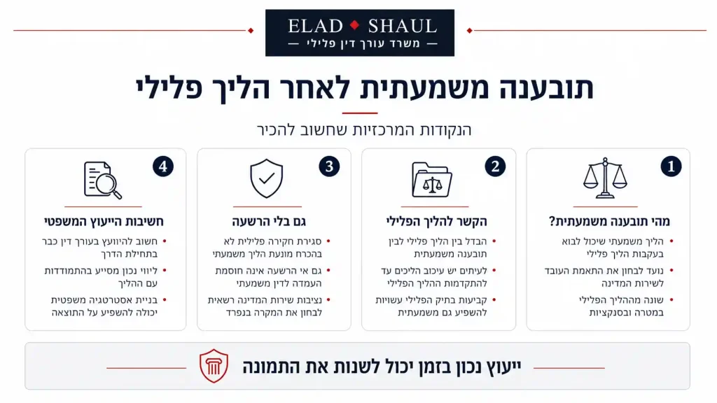 תובענה משמעתית