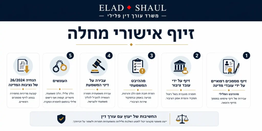 זיוף אישור מחלה